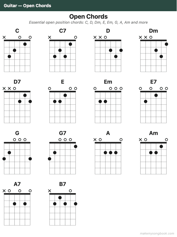 Guitar Open Chords chord template